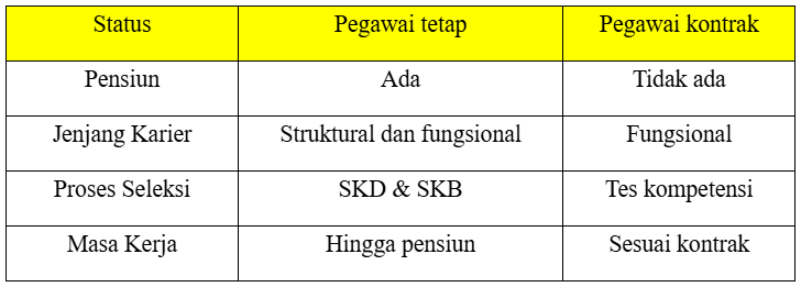 Perbedan PPPK dan CPNS - SMA Islam Al Azhar 17